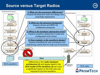 Source versus Target Radios                                                                                              16

analysis Wav eform Dev elopment
                                          1) What are the processor differences? Wav eform Dev elopment
                                                                                analysis
             Waveform                    Impacts development tools and design and
                                                                                                                     Radio
                                                  potentially deployment.
            «flow»   Waveform
                                                                                                          Platform
                     Requirements                                                                                        «flow»
                                                                                                          Requirements
            Algorithm
                                             2) What are the physical transports?
                                                                                                               Functional Block
           Development                           Impacts drivers and BSPs for                                    Achitecture
                                                    middleware transports.
        Functional Block
          Architecture                   3) What is the hardware abstraction level?
                                                                                                                   Hardware
                                           Impacts waveform deployment model and                                   Selection

            Prototype
                                                  configuration and control.
            Waveform
                                           4) How modular is the waveform design?
                                                                                                                 Engineering
                                            Impacts rebuilding for new processors and                             Prototype
           Deployment
            Allocation                   refactoring control and I/O code out of functions
                                      Integrated
        Code Design and             System Testing                                         Integrated
          Development                                                                    System Testing          Form Factor
                                                                                                                Implementation




                                                         Port
                                          Differences in the radio hardware
                                    Manufacturing
    SCA waveform                      «process»
                                       architecture (2) and degree detail in the         Manufacturing
                                                                                           «process»            SCA radio
                                      SCA model of the hardware (3) can have
                                       a significant impact on the time and cost
                                                          Copyright PrismTech 2011
                                            required to port the waveform.
 