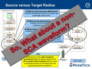 Source versus Target Radios                                                                                              17

analysis Wav eform Dev elopment
                                          1) What are the processor differences? Wav eform Dev elopment
                                                                                analysis
             Waveform                    Impacts development tools and design and
                                                                                                                     Radio
                                                  potentially deployment.
            «flow»   Waveform
                                                                                                          Platform
                     Requirements                                                                                        «flow»
                                                                                                          Requirements
            Algorithm
                                             2) What are the physical transports?
                                                                                                               Functional Block
           Development                           Impacts drivers and BSPs for                                    Achitecture
                                                    middleware transports.
        Functional Block
          Architecture                   3) What is the hardware abstraction level?
                                                                                                                   Hardware
                                           Impacts waveform deployment model and                                   Selection

            Prototype
                                                  configuration and control.
            Waveform
                                           4) How modular is the waveform design?
                                                                                                                 Engineering
                                            Impacts rebuilding for new processors and                             Prototype
           Deployment
            Allocation                   refactoring control and I/O code out of functions
                                      Integrated
        Code Design and             System Testing                                         Integrated
          Development                                                                    System Testing          Form Factor
                                                                                                                Implementation




                                                         Port
                                          Differences in the radio hardware
                                    Manufacturing
    SCA waveform                      «process»
                                       architecture (2) and degree detail in the         Manufacturing
                                                                                           «process»            SCA radio
                                      SCA model of the hardware (3) can have
                                       a significant impact on the time and cost
                                                          Copyright PrismTech 2011
                                            required to port the waveform.
 
