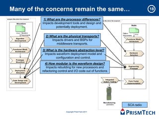 Many of the concerns remain the same…                                                                                     18

analysis Wav eform Dev elopment
                                     1) What are the processor differences? Wav eform Dev elopment
                                                                           analysis

             Waveform               Impacts development tools and design and
                                                                                                                Radio
                                             potentially deployment.
            «flow»   Waveform                                                                        Platform
                                                                                                                    «flow»
                     Requirements                                                                    Requirements
                                      2) What are the physical transports?
           Algorithm                                                                                      Functional Block
          Development                     Impacts drivers and BSPs for                                      Achitecture
                                             middleware transports.
        Functional Block
          Architecture
                                    3) What is the hardware abstraction level?
                                                                                                              Hardware
                                      Impacts waveform deployment model and                                   Selection
                                             configuration and control.
            Prototype
            Waveform
                                      4) How modular is the waveform design?
                                                                                                            Engineering
                                       Impacts rebuilding for new processors and                             Prototype
           Deployment
            Allocation
                                    refactoring control and I/O code out of functions

        Code Design and                                                               Integrated
                                                                                    System Testing          Form Factor
          Development                                                                                      Implementation




                                                                                    Manufacturing
                                                                                      «process»            SCA radio

                                                      Copyright PrismTech 2011
 