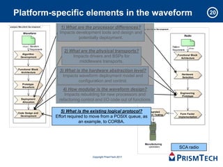 Platform-specific elements in the waveform                                                                                  20

analysis Wav eform Dev elopment
                                       1) What are the processor differences? Wav eform Dev elopment
                                                                             analysis

             Waveform                 Impacts development tools and design and
                                                                                                                  Radio
                                               potentially deployment.
            «flow»   Waveform                                                                          Platform
                                                                                                                      «flow»
                     Requirements                                                                      Requirements
                                        2) What are the physical transports?
           Algorithm                                                                                        Functional Block
          Development                       Impacts drivers and BSPs for                                      Achitecture
                                               middleware transports.
        Functional Block
          Architecture
                                      3) What is the hardware abstraction level?
                                                                                                                Hardware
                                        Impacts waveform deployment model and                                   Selection
                                               configuration and control.
            Prototype
            Waveform
                                        4) How modular is the waveform design?
                                                                                                              Engineering
                                         Impacts rebuilding for new processors and                             Prototype
           Deployment
            Allocation
                                      refactoring control and I/O code out of functions

        Code Design and
                                       5) What is the existing logical protocol? Integrated
                                                                                 System Testing               Form Factor
          Development               Effort required to move from a POSIX queue, as                           Implementation

                                                 an example, to CORBA.




                                                                                      Manufacturing
                                                                                        «process»            SCA radio

                                                        Copyright PrismTech 2011
 