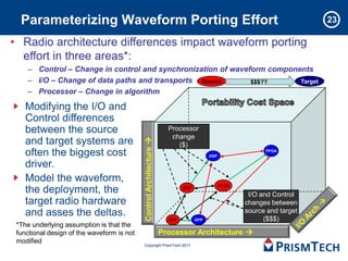 Parameterizing Waveform Porting Effort                                                                                  23

• Radio architecture differences impact waveform porting
  effort in three areas*:
    – Control – Change in control and synchronization of waveform components
    – I/O – Change of data paths and transports Source        $$$??      Target
    – Processor – Change in algorithm

    Modifying the I/O and
    Control differences
    between the source                                                 Processor
                                                                        change
    and target systems are
                                            Control Architecture 
                                                                          ($)
    often the biggest cost                                                               DSP
                                                                                                            FPGA


    driver.
    Model the waveform,
                                                                                               FPGA
    the deployment, the                                                      DSP
                                                                                                       I/O and Control
    target radio hardware                                                                             changes between
    and asses the deltas.                                                                             source and target
                                                                       GPP         GPP                      ($$$)
 *The underlying assumption is that the
 functional design of the waveform is not                            Processor Architecture 
 modified
                                             Copyright PrismTech 2011
 