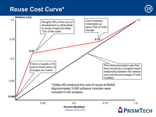Reuse Cost Curve*                                                                                                           25

        Relative Cost
 1.0                                                                       Cost increases                             1.0
                            Roughly 55% of the cost of
                                                                           moderately up
                            development is attributable
                                                                           about 75% of code
                            to reuse of approximately
                                                                           change.
                            13% of the code!


0.75                                                                              0.70



                   0.55


 0.5
                   There is roughly a 5%
                                                                                         The initial assumption was that
                   cost of reuse when no
                                                                                         there would be a (roughly) linear
                   changes are made!
                                                                                         relationship between the relative
                                                                                         cost and the percentage of code
                                                                                         modified.
0.25
                                    *(Selby 85) analyzed the cost of reuse at NASA.
                                    Approximately 3,000 software modules were
                                    included in the analysis.
0.046

                           0.25                      0.5                                 0.75                      1.0
                                               Percent Modified
                                                Copyright PrismTech 2011
 