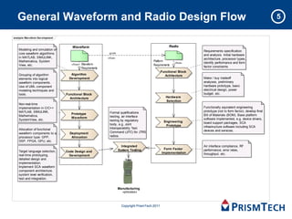 Migrating Legacy Waveforms to the Software Communications Architecture ...