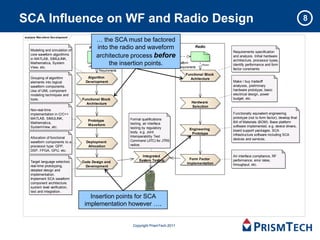 SCA Influence on WF and Radio Design                                                                                                                          8

                                           … the SCA must be factored
analysis Wav eform Dev elopment


                                      Waveform the radio and waveform
                                           into                                                  Radio
    Modeling and simulation of                                                                                Requirements specification
    core waveform algorithms
    in MATLAB, SIMULINK,
                                                           process before
                                           architecture«flow»
                                                           guide
                                                                                                              and analysis. Initial hardware
                                                                                                              architecture, processor types,
    Mathematica, System                            the insertion points.              Platform
                                     «flow» Waveform
                                                                                                     «flow»   identify performance and form
    View, etc.                                                                        Requirements
                                           Requirements                                                       factor constraints
                                                                                           Functional Block
    Grouping of algorithm           Algorithm                                                Achitecture
    elements into logical          Development                                                                Make / buy tradeoff
    waveform components.                                                                                      analyses, preliminary
    Use of UML component                                                                                      hardware prototype, basic
    modeling techniques and                                                                                   electrical design, power
    tools.                        Functional Block                                                            budget, etc.
                                    Architecture                                               Hardware
                                                                                               Selection
    Non-real-time
    implementation in C/C++                                                                                   Functionally equivalent engineering
    MATLAB, SIMULINK,                                     Formal qualifications                               prototype (not to form factor), develop final
                                     Prototype                                                                Bill of Materials (BOM). Base platform
    Mathematica,                                          testing, air interface
                                     Waveform                                                                 software implemented, e.g. device drivers,
    SystemView, etc.                                      testing by regulatory              Engineering      board support packages, SCA
                                                          body, e.g. Joint                    Prototype
                                                          Interoperability Test                               infrastructure software including SCA
    Allocation of functional                                                                                  devices and services.
    waveform components to a        Deployment            Command (JITC) for JTRS
    processor type: GPP,             Allocation           radios.
    DSP, FPGA, GPU, etc.
                                                                 Integrated                                   Air interface compliance, RF
                                                               System Testing                Form Factor      performance, error rates,
    Target language selection,    Code Design and                                           Implementation
    real-time prototyping,          Development                                                               throughput, etc.
    detailed design and
    implementation.
    Implement SCA waveform
    component architecture.
    system level verification,
    test and integration.
                                     Insertion points for SCA
                                   implementation however ….
                                                        Manufacturing
                                                          «process»




                                                           Copyright PrismTech 2011
 