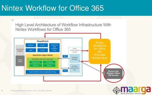 sharepoint office 365 workflow migrating lotus notes applications to sharepoint sharepoint office 365 workflow migrating lotus notes applications to sharepoint