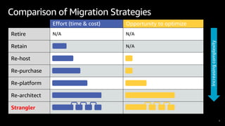 Migrating Monolithic Applications with the Strangler Pattern | PDF