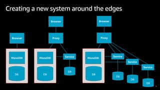 Migrating Monolithic Applications with the Strangler Pattern | PDF