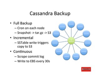 Cassandra	
  Backup	
  
•  Full	
  Backup	
                                                                             Cassandra	
  



    –  Cron	
  on	
  each	
  node	
  
                                                                         Cassandra	
                                   Cassandra	
  




    –  Snapshot	
  -­‐>	
  tar.gz	
  -­‐>	
  S3	
        Cassandra	
                                                                   Cassandra	
  



•  Incremental	
                                                                                  S3	
  

    –  SSTable	
  write	
  triggers	
                 Cassandra	
  
                                                                                                Backup	
  
                                                                                                                                          Cassandra	
  


       copy	
  to	
  S3	
  
•  ConKnuous	
                                                  Cassandra	
                                                     Cassandra	
  




    –  Scrape	
  commit	
  log	
                                                    Cassandra	
             Cassandra	
  



    –  Write	
  to	
  EBS	
  every	
  30s	
  
 