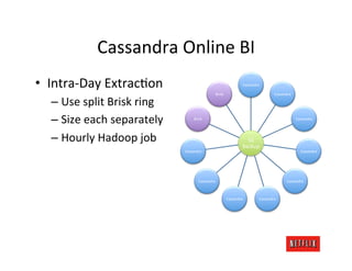 Cassandra	
  Online	
  BI	
  
•  Intra-­‐Day	
  ExtracKon	
                                                           Cassandra	
  

                                                                Brisk	
                                        Cassandra	
  

   –  Use	
  split	
  Brisk	
  ring	
  
   –  Size	
  each	
  separately	
              Brisk	
                                                                        Cassandra	
  




   –  Hourly	
  Hadoop	
  job	
                                                           S3	
  
                                                                                        Backup	
  
                                          Cassandra	
                                                                             Cassandra	
  




                                                    Cassandra	
                                                         Cassandra	
  



                                                                            Cassandra	
             Cassandra	
  
 