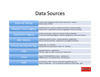 Data	
  Sources	
  
                                      • External	
  URL	
  availability	
  and	
  latency	
  alerts	
  and	
  reports	
  –	
  Keynote	
  
     External	
  TesKng	
             • Stress	
  tesKng	
  -­‐	
  SOASTA	
  

                                      • Ne8lix	
  REST	
  calls	
  –	
  Chukwa	
  to	
  DataOven	
  with	
  GUID	
  transacKon	
  idenKﬁer	
  
 Request	
  Trace	
  Logging	
        • Generic	
  HTTP	
  –	
  AppDynamics	
  service	
  Ker	
  aggregaKon,	
  end	
  to	
  end	
  tracking	
  

                                      • Tracers	
  and	
  counters	
  –	
  log4j,	
  tracer	
  central,	
  Chukwa	
  to	
  DataOven	
  
   ApplicaKon	
  logging	
            • Trackid	
  and	
  Audit/Debug	
  logging	
  –	
  DataOven,	
  Appdynamics	
  	
  GUID	
  cross	
  reference	
  

                                      • ApplicaKon	
  speciﬁc	
  real	
  Kme	
  –	
  Datastax	
  Opscenter,	
  Appdynamics	
  
        JMX	
  	
  Metrics	
          • Service	
  and	
  SLA	
  percenKles	
  –	
  Appdynamics,	
  Epic	
  logged	
  to	
  DataOven	
  

                                      • Stdout	
  logs	
  –	
  S3	
  –	
  DataOven	
  
Tomcat	
  and	
  Apache	
  logs	
     • Standard	
  format	
  Access	
  and	
  Error	
  logs	
  –	
  S3	
  –	
  DataOven	
  

                                      • Garbage	
  CollecKon	
  –	
  Appdynamics	
  
               JVM	
                  • Memory	
  usage,	
  call	
  stacks,	
  resource/call	
  -­‐	
  AppDynamics	
  

                                      • system	
  CPU/Net/RAM/Disk	
  metrics	
  –	
  AppDynamics	
  
              Linux	
                 • SNMP	
  metrics	
  –	
  Epic,	
  Network	
  ﬂows	
  –	
  boundary.com	
  

                                      • Load	
  balancer	
  traﬃc	
  –	
  Amazon	
  Cloudwatch,	
  SimpleDB	
  usage	
  stats	
  
              AWS	
                   • System	
  conﬁguraKon	
  	
  -­‐	
  CPU	
  count/speed	
  and	
  RAM	
  size,	
  overall	
  usage	
  -­‐	
  AWS	
  
 
