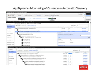 AppDynamics	
  Monitoring	
  of	
  Cassandra	
  –	
  AutomaKc	
  Discovery	
  
 