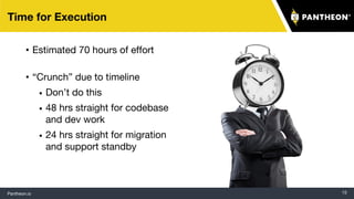 Pantheon.io 15
Time for Execution
• Estimated 70 hours of effort
• “Crunch” due to timeline
• Don’t do this
• 48 hrs straight for codebase
and dev work
• 24 hrs straight for migration
and support standby
 