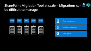 Migrating on premises and cloud contents to SharePoint Online at no ...