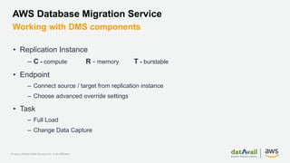 Lessons from Migrating Oracle Databases to Amazon RDS or Amazon Aurora ...