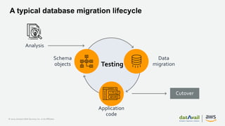 Lessons from Migrating Oracle Databases to Amazon RDS or Amazon Aurora ...