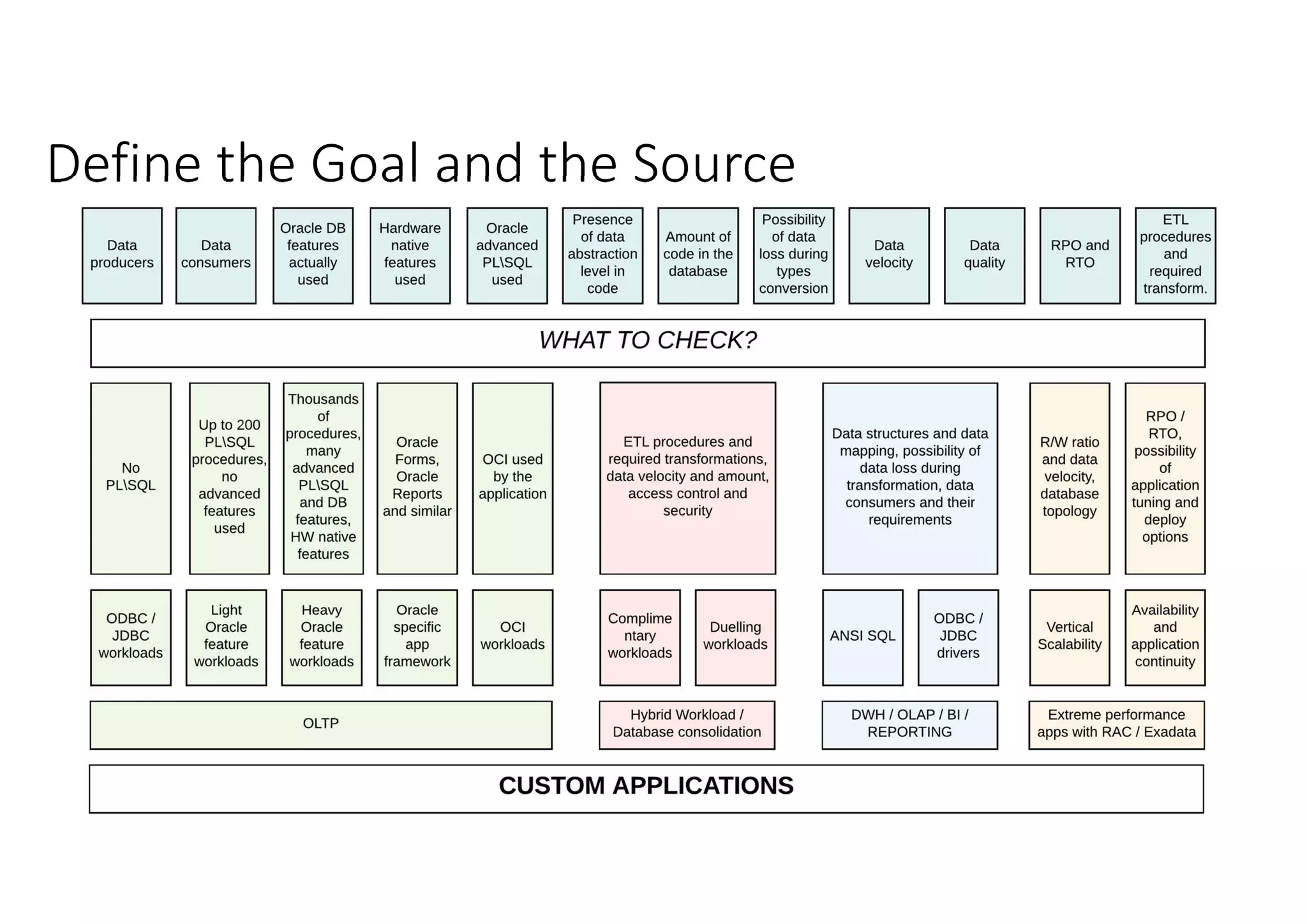 Define the Goal and the Source 