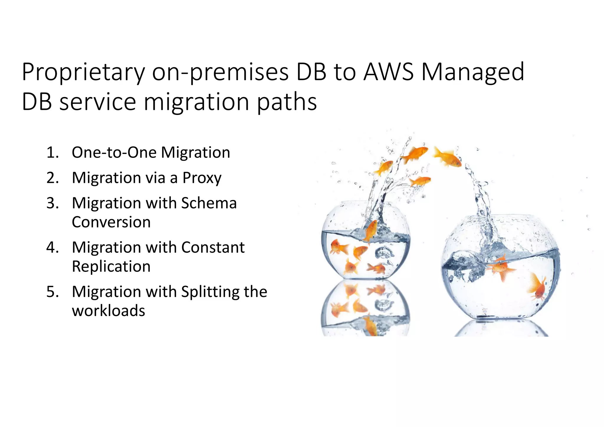 Proprietary on-premises DB to AWS Managed DB service migration paths 1. One-to-One Migration 2. Migration via a Proxy 3. Migration with Schema Conversion 4. Migration with Constant Replication 5. Migration with Splitting the workloads 