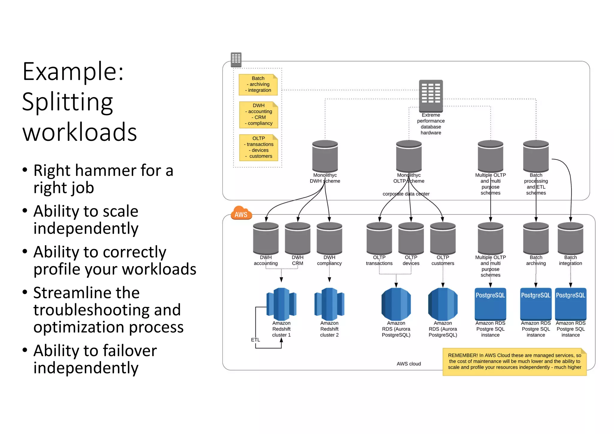 Example: Splitting workloads • Right hammer for a right job • Ability to scale independently • Ability to correctly profile your workloads • Streamline the troubleshooting and optimization process • Ability to failover independently 