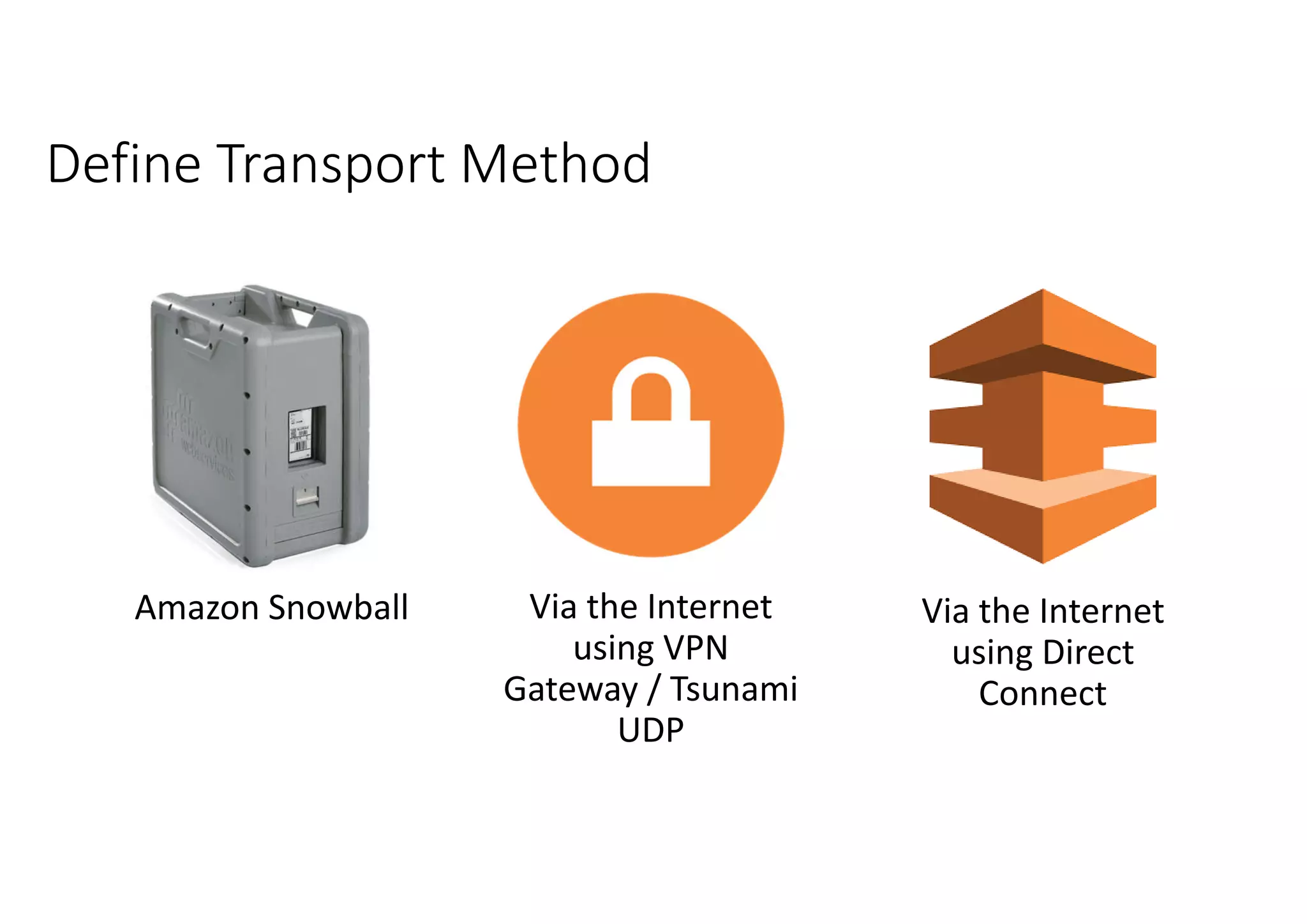 Define Transport Method Amazon Snowball Via the Internet using VPN Gateway / Tsunami UDP Via the Internet using Direct Connect 