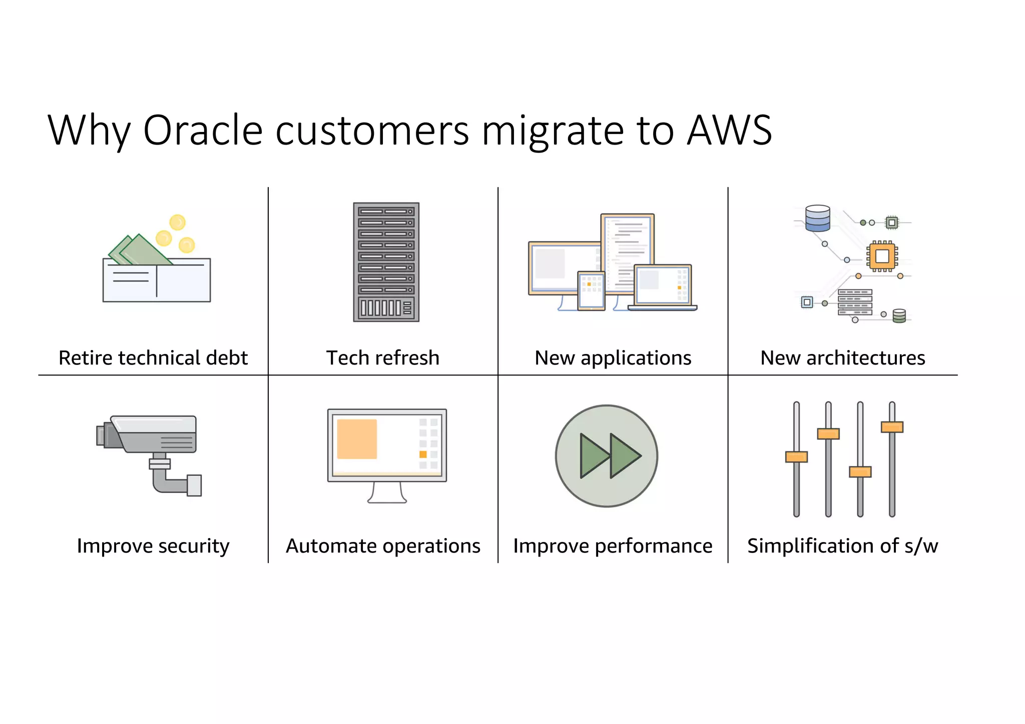 Why Oracle customers migrate to AWS Retire technical debt Tech refresh New applications New architectures Improve security Automate operations Improve performance Simplification of s/w 