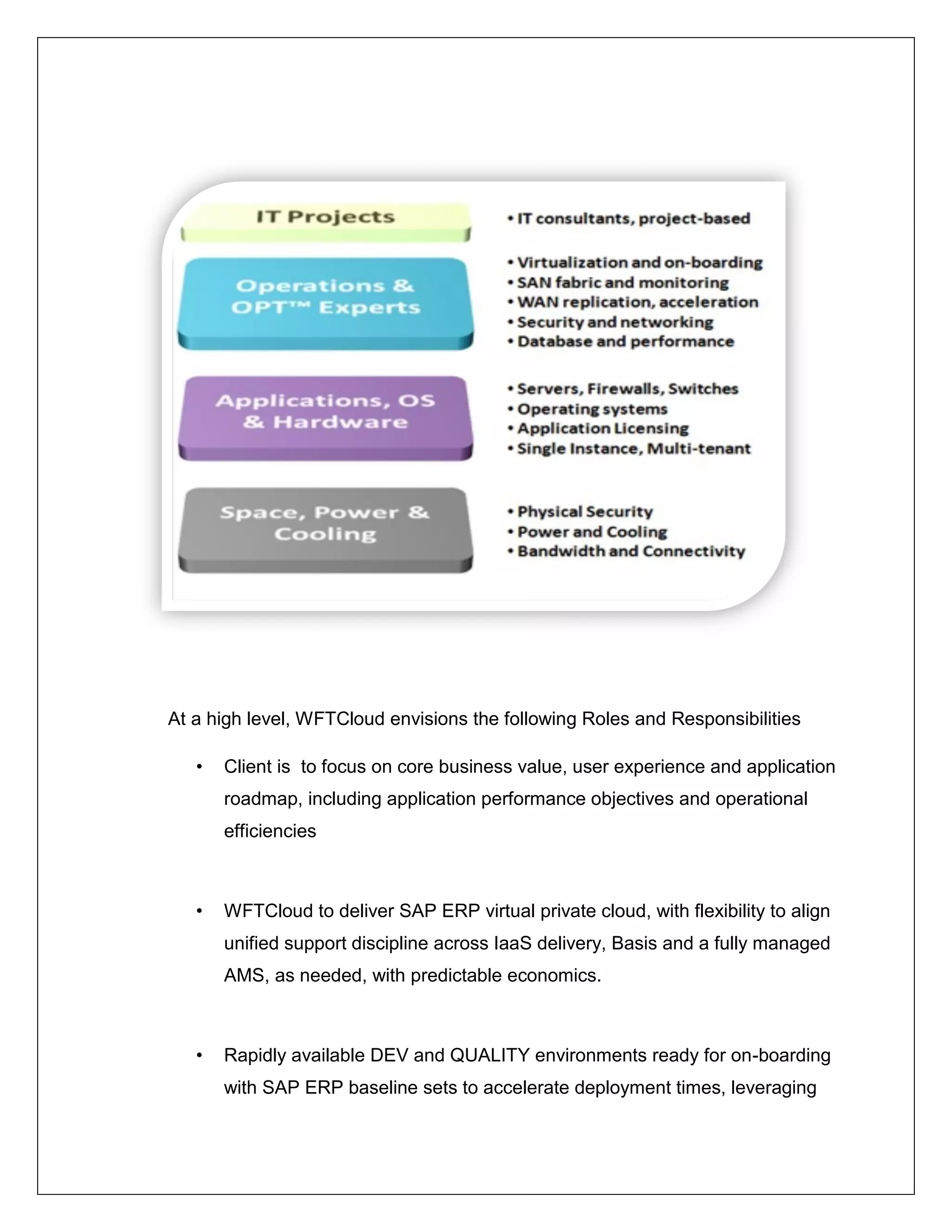 At a high level, WFTCloud envisions the following Roles and Responsibilities

   •   Client is to focus on core business value, user experience and application
       roadmap, including application performance objectives and operational
       efficiencies



   •   WFTCloud to deliver SAP ERP virtual private cloud, with flexibility to align
       unified support discipline across IaaS delivery, Basis and a fully managed
       AMS, as needed, with predictable economics.



   •   Rapidly available DEV and QUALITY environments ready for on-boarding
       with SAP ERP baseline sets to accelerate deployment times, leveraging
 
