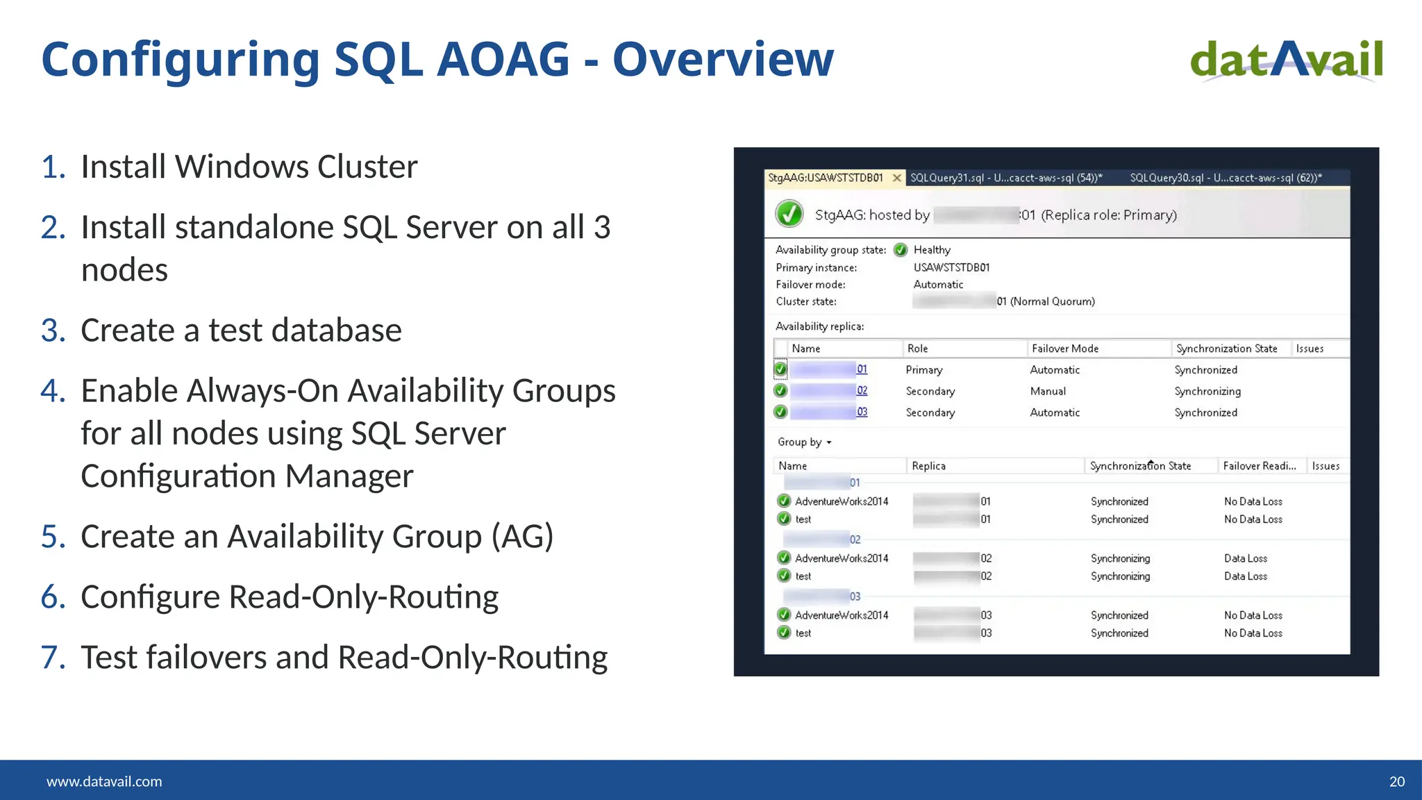 www.datavail.com 20 1. Install Windows Cluster 2. Install standalone SQL Server on all 3 nodes 3. Create a test database 4. Enable Always-On Availability Groups for all nodes using SQL Server Configuration Manager 5. Create an Availability Group (AG) 6. Configure Read-Only-Routing 7. Test failovers and Read-Only-Routing Configuring SQL AOAG - Overview 