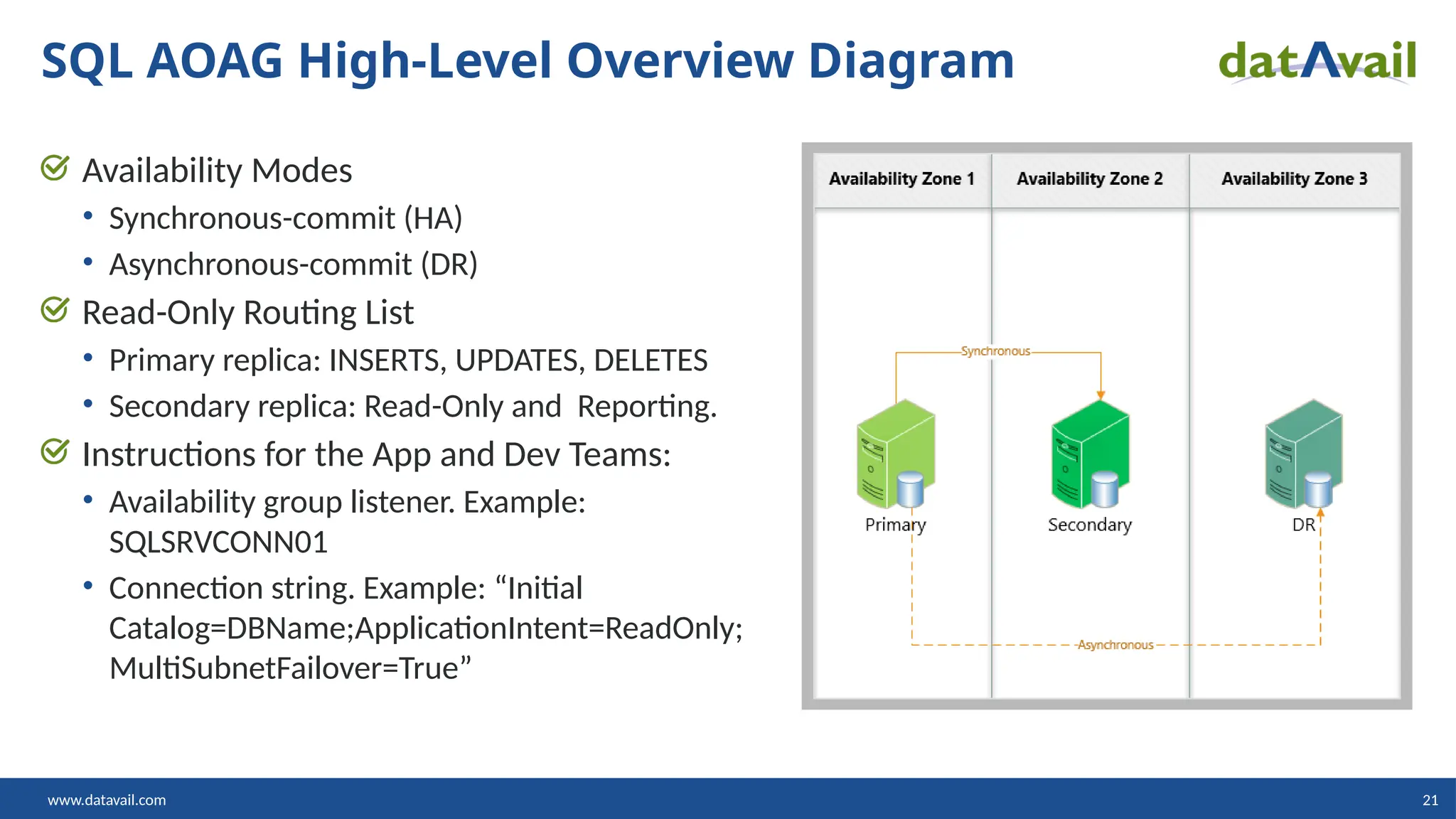 www.datavail.com 21 Availability Modes • Synchronous-commit (HA) • Asynchronous-commit (DR) Read-Only Routing List • Primary replica: INSERTS, UPDATES, DELETES • Secondary replica: Read-Only and Reporting. Instructions for the App and Dev Teams: • Availability group listener. Example: SQLSRVCONN01 • Connection string. Example: “Initial Catalog=DBName;ApplicationIntent=ReadOnly; MultiSubnetFailover=True” SQL AOAG High-Level Overview Diagram 