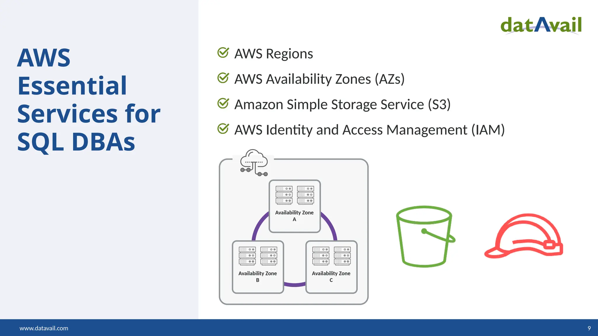 www.datavail.com 9 AWS Essential Services for SQL DBAs AWS Regions AWS Availability Zones (AZs) Amazon Simple Storage Service (S3) AWS Identity and Access Management (IAM) Availability Zone C Availability Zone A Availability Zone B 