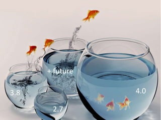 4.0
+ future
3.8
2.7
 