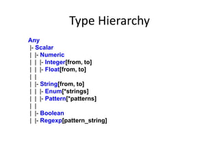 Type Hierarchy
Any
|- Scalar
| |- Numeric
| | |- Integer[from, to]
| | |- Float[from, to]
| |
| |- String[from, to]
| | |- Enum[*strings]
| | |- Pattern[*patterns]
| |
| |- Boolean
| |- Regexp[pattern_string]
 
