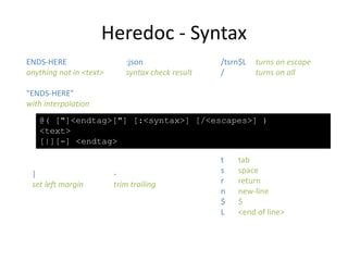 Heredoc - Syntax
@( ["]<endtag>["] [:<syntax>] [/<escapes>] )
<text>
[|][-] <endtag>
ENDS-HERE
anything not in <text>
"ENDS-HERE"
with interpolation
:json
syntax check result
/tsrn$L turns on escape
/ turns on all
|
set left margin
-
trim trailing
t tab
s space
r return
n new-line
$ $
L <end of line>
 