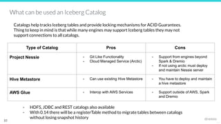 25127
10
Type of Catalog Pros Cons
Project Nessie - Git Like Functionality
- Cloud Managed Service (Arctic)
- Support from engines beyond
Spark & Dremio
- If not using arctic must deploy
and maintain Nessie server
Hive Metastore - Can use existing Hive Metastore - You have to deploy and maintain
a hive metastore
AWS Glue - Interop with AWS Services - Support outside of AWS, Spark
and Dremio
What can be used an Iceberg Catalog
Catalogs help tracks Iceberg tables and provide locking mechanisms for ACID Guarantees.
Thing to keep in mind is that while many engines may support Iceberg tables they may not
support connections to all catalogs.
- HDFS, JDBC and REST catalogs also available
- With 0.14 there will be a registerTable method to migrate tables between catalogs
without losing snapshot history
 