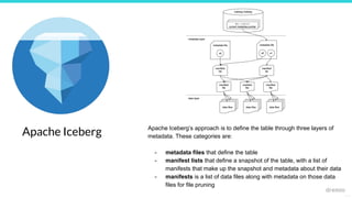 Data Engineer's Lunch #83: Strategies for Migration to Apache Iceberg | PPT