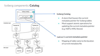 Data Engineer's Lunch #83: Strategies for Migration to Apache Iceberg | PDF