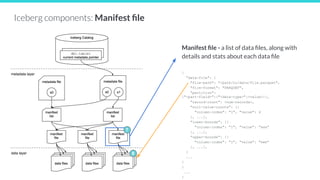 25127
Manifest ﬁle - a list of data ﬁles, along with
details and stats about each data ﬁle
{
"data-file": {
"file-path": "/path/to/data/file.parquet",
"file-format": "PARQUET",
"partition":
{"<part-field>":{"<data-type>":<value>}},
"record-count": <num-records>,
"null-value-counts": [{
"column-index": "1", "value": 4
}, ...],
"lower-bounds": [{
"column-index": "1", "value": "aaa"
}, ...],
"upper-bounds": [{
"column-index": "1", "value": "eee"
}, ...],
}
...
}
{
...
}
Iceberg components: Manifest ﬁle
7
8
metadata layer
data layer
 