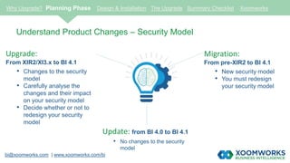 Update: from BI 4.0 to BI 4.1
• No changes to the security
model
Upgrade:
From XIR2/XI3.x to BI 4.1
• Changes to the security
model
• Carefully analyse the
changes and their impact
on your security model
• Decide whether or not to
redesign your security
model
Migration:
From pre-XIR2 to BI 4.1
• New security model
• You must redesign
your security model
bi@xoomworks.com | www.xoomworks.com/bi
Understand Product Changes – Security Model
Why Upgrade? Planning Phase Design & Installation The Upgrade Summary Checklist Xoomworks
 