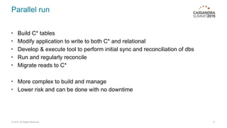 © 2015. All Rights Reserved.
Parallel run
• Build C* tables
• Modify application to write to both C* and relational
• Develop & execute tool to perform initial sync and reconciliation of dbs
• Run and regularly reconcile
• Migrate reads to C*
• More complex to build and manage
• Lower risk and can be done with no downtime
8
 