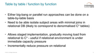 © 2015. All Rights Reserved.
Table by table / function by function
• Either big-bang or parallel run approaches can be done on a
table-by-table basis
• Need to be able isolate subject areas with minimal joins in
relational DB (likely to correspond to denormalised C* tables)
• Allows staged implementation, gradually moving load from
relational to C* - useful if relational environment is under
immediate capacity pressure
• Incrementally reduce pressure on relational
9
 