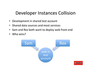 Developer	
  Instances	
  Collision	
  
•    Development	
  in	
  shared	
  test	
  account	
  
•    Shared	
  data	
  sources	
  and	
  most	
  services	
  
•    Sam	
  and	
  Rex	
  both	
  want	
  to	
  deploy	
  web	
  front	
  end	
  
•    Who	
  wins?	
  


                    Sam	
                                      Rex	
  
                                         web	
  in	
  
                                          test	
  
                                        account	
  
 