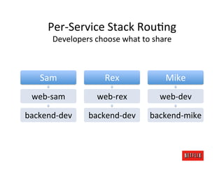 Per-­‐Service	
  Stack	
  Rou.ng	
  
        Developers	
  choose	
  what	
  to	
  share	
  



     Sam	
                 Rex	
                  Mike	
  
  web-­‐sam	
           web-­‐rex	
            web-­‐dev	
  

backend-­‐dev	
      backend-­‐dev	
        backend-­‐mike	
  
 