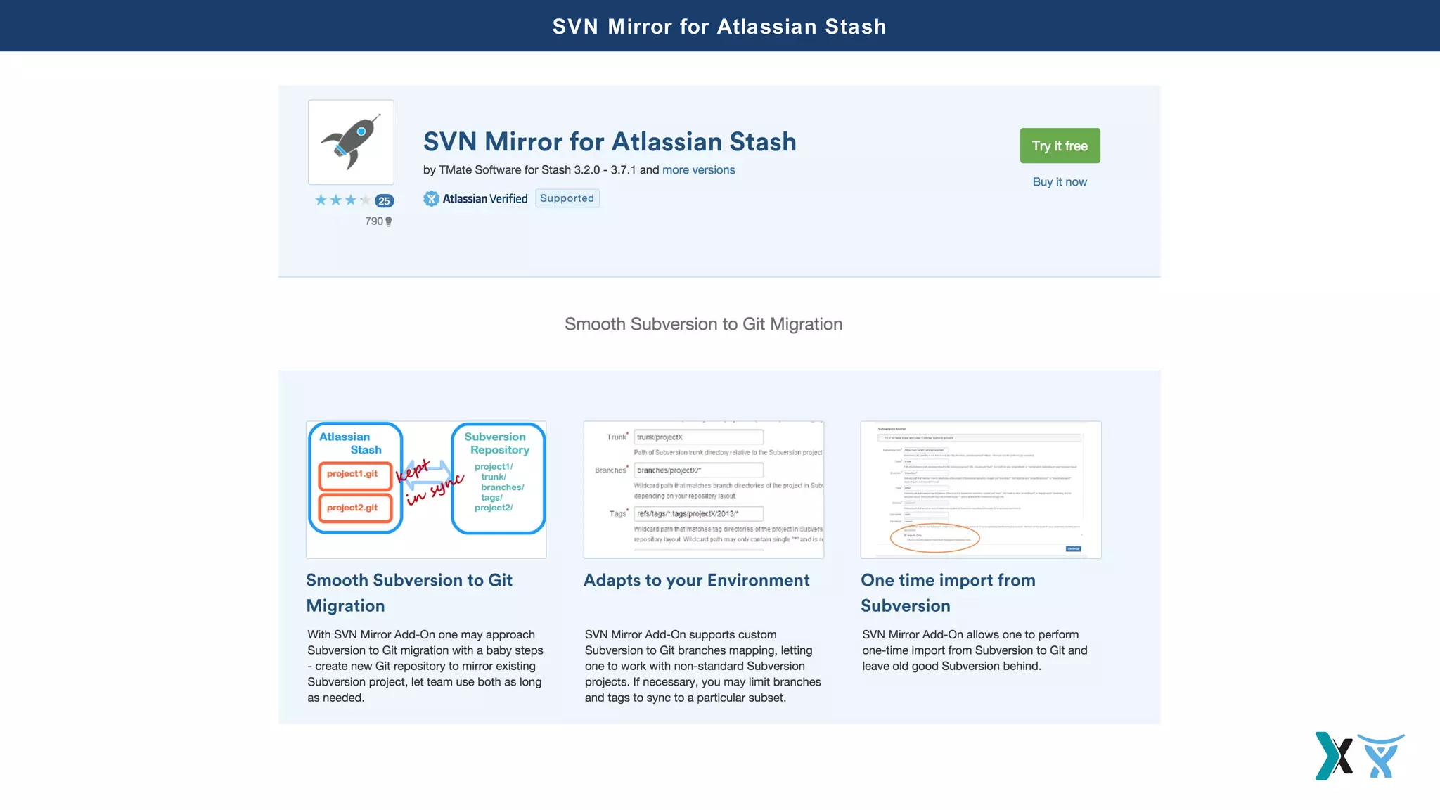 SVN Mirror for Atlassian Stash
 