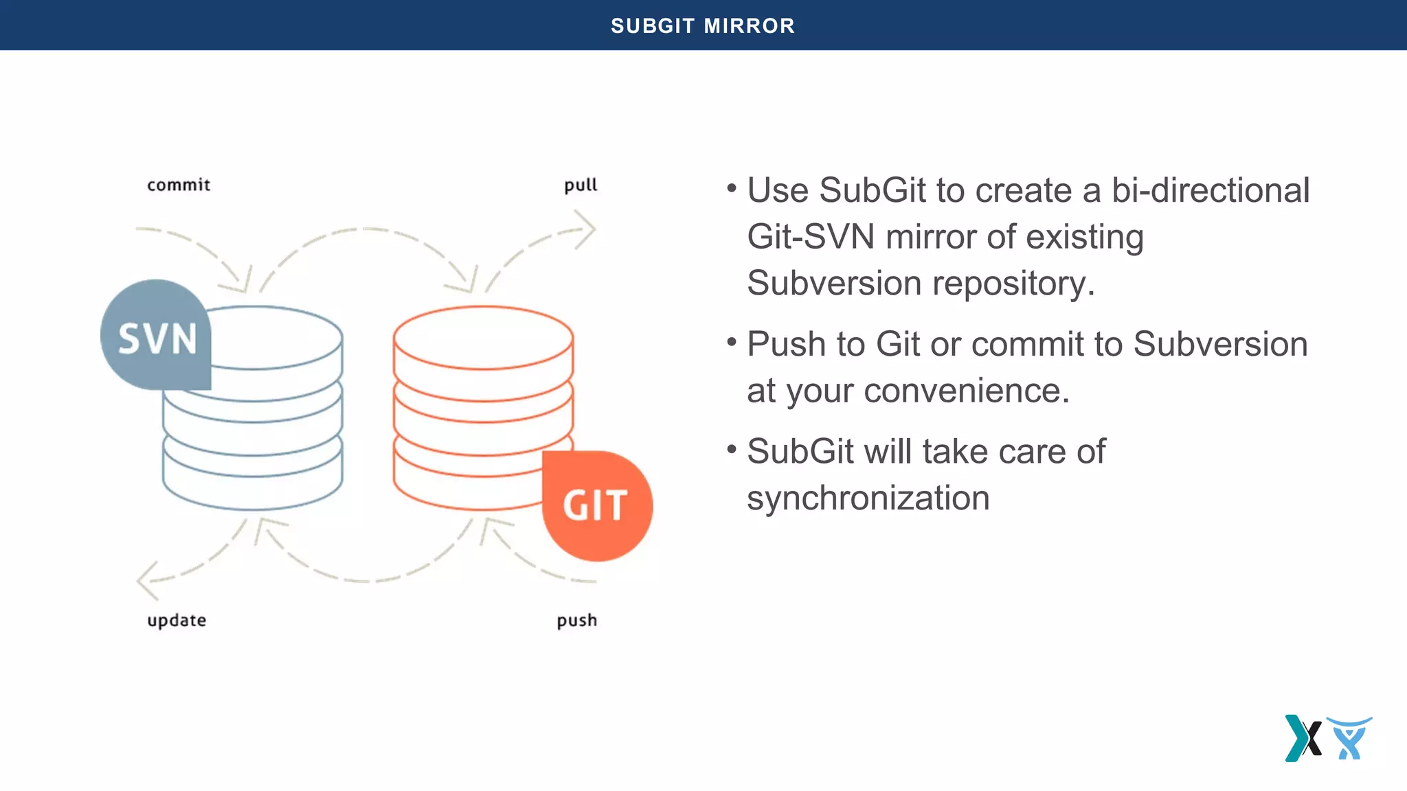 SUBGIT MIRROR
• Use SubGit to create a bi-directional
Git-SVN mirror of existing
Subversion repository.
• Push to Git or commit to Subversion
at your convenience.
• SubGit will take care of
synchronization
 