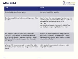 SVN vs GitHub
9/30/2016 Copyright 4
SVN GitHub
Centralized Version Control System. Distributed and Offline capability
Branches are additional folders containing a copy of the
code base.
Branches have their own history and revision tree that
provides explicit information from where it was forked,
branch history management much easier.
Check out:
http://stackoverflow.com/questions/2471606/how-
and-or-why-is-merging-in-git-better-than-in-svn
The complete history of SVN is held in the central
repository. Thus the users should interact with the
SVN’s central repository to acquire the history about a
folder. It makes low performance to view the history
and changes.
In GitHub, its maintained in local and gives faster
performance to perform diff, view history, commit
changes, merge branches, switch branches and any
other revision of a file.
When an SVN branch is merged, the branch has to be
deleted to prevent an erroneous merge back to trunk in
future.
In GitHub, the branch history is maintained and is
completely traceable.
 