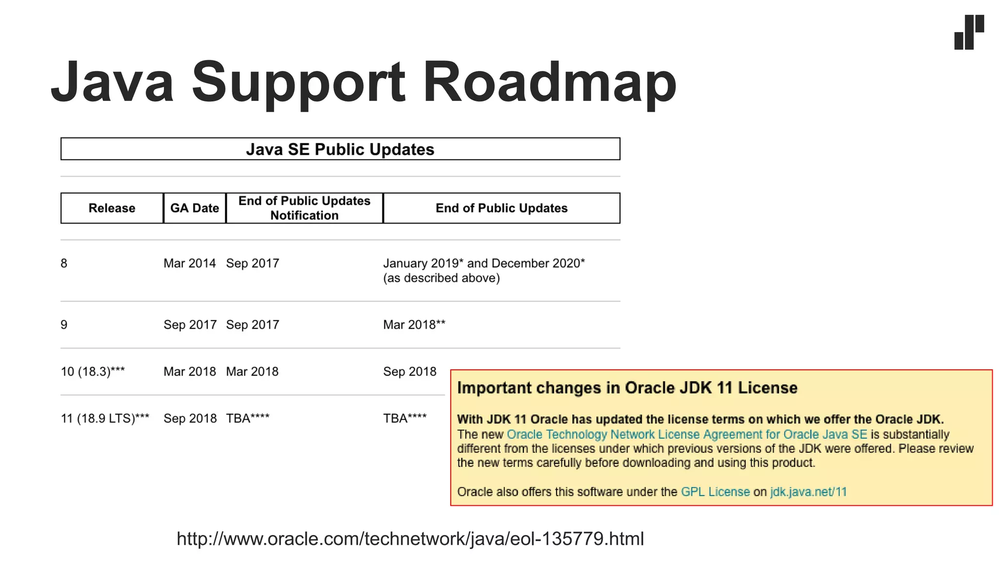 Java Support Roadmap
http://www.oracle.com/technetwork/java/eol-135779.html
 