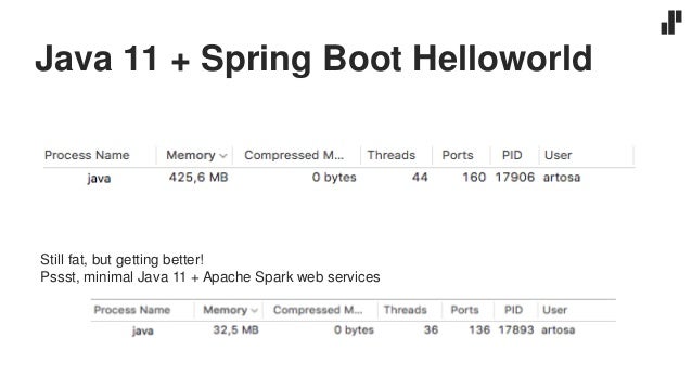 java 11 spring boot