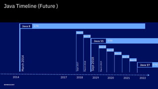 DEVNEXUS 2019
Java Timeline (Future )
2014 2017 2018
Sept2018
2019Sept2017
March2018
Java 11
Java 9
Java 10
Java 12
March2019
March2014
Java 8
2020 2021 2022
Java 13
Java 14
Java 15
Java 16
Java 17
(LTS)
(LTS)
(LTS)
 