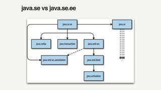 java.se vs java.se.ee
 