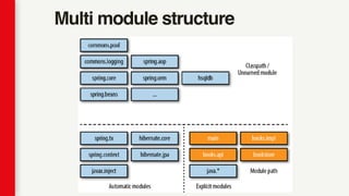 Multi module structure
 