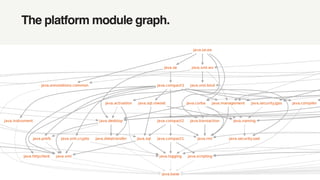 Migrating To Java 9 Modules Migrating To Java 9 Modules
