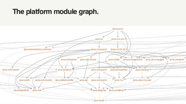 Migrating To Java 9 Modules